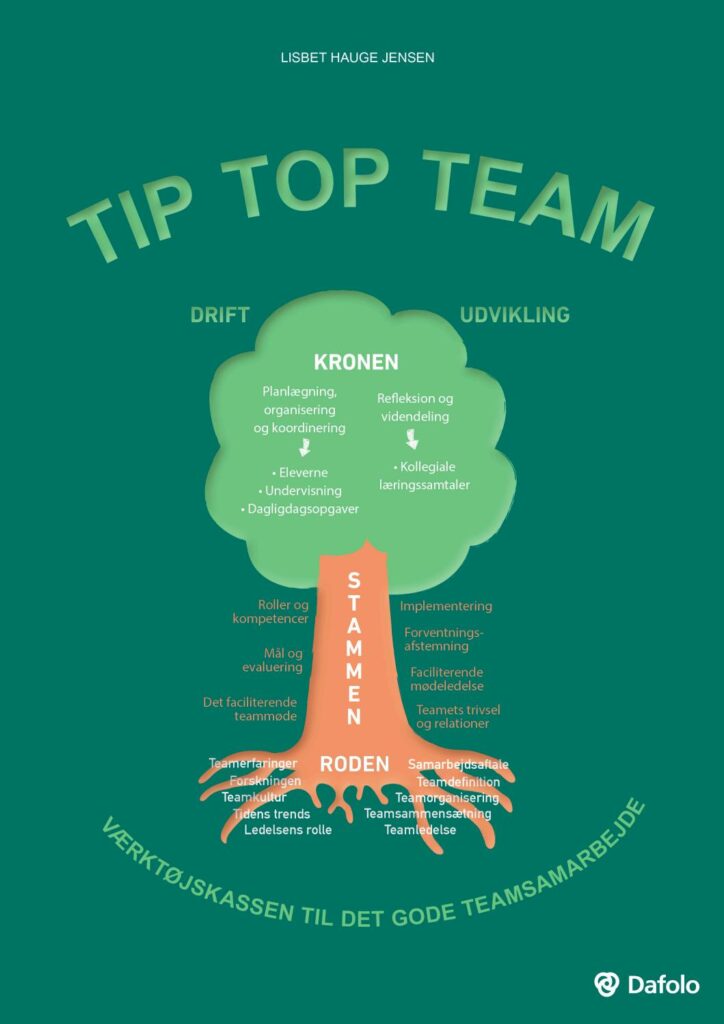 Professionel hjælp til teamsamarbejde｜Løft trivslen hos den enkelte og i hele teamet｜Coachende samtaler & mentorforløb